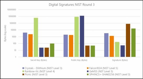 软件定义汽车时代的网络安全挑战与信息安全软件开发新趋势