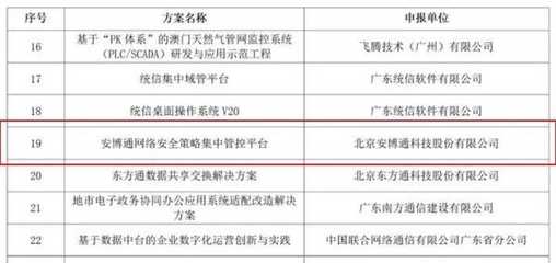 安博通网络安全策略管理方案荣获广东省信息协会年度优秀方案称号，彰显网络与信息安全软件开发实力