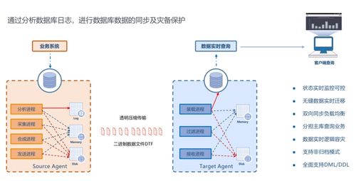 网络安全与信息化背景下的数据副本管理 技术实践与软件开发视角