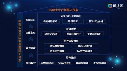 通付盾网络安全解决方案实践 网络与信息安全软件开发