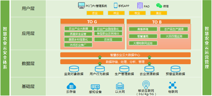 智能互联时代的安全基石 多媒体信息发布与触控查询系统的网络安全软件开发之道