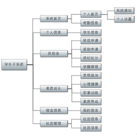 广州网络与信息安全软件开发 守护数字南粤的安全屏障